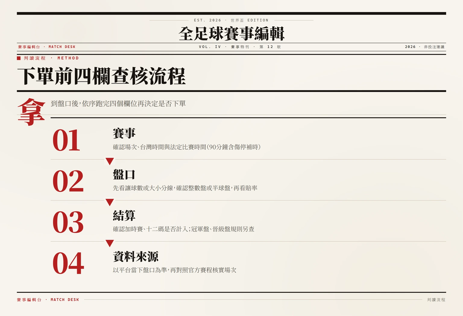 足球下注規則先看哪四格？從盤口判斷、結算範圍到下單前資料查核順序