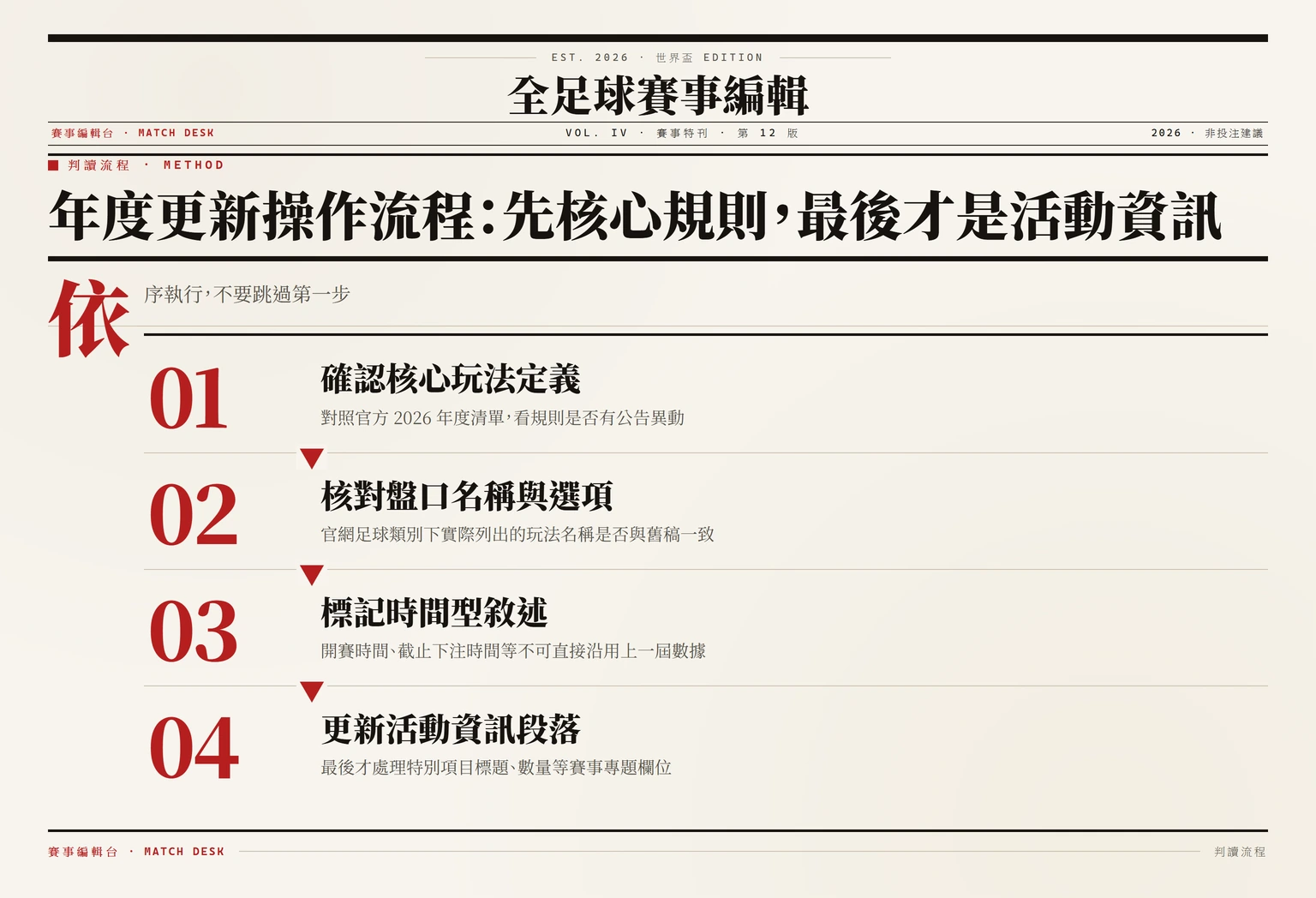 足球運彩年度更新建議執行流程四步驟
