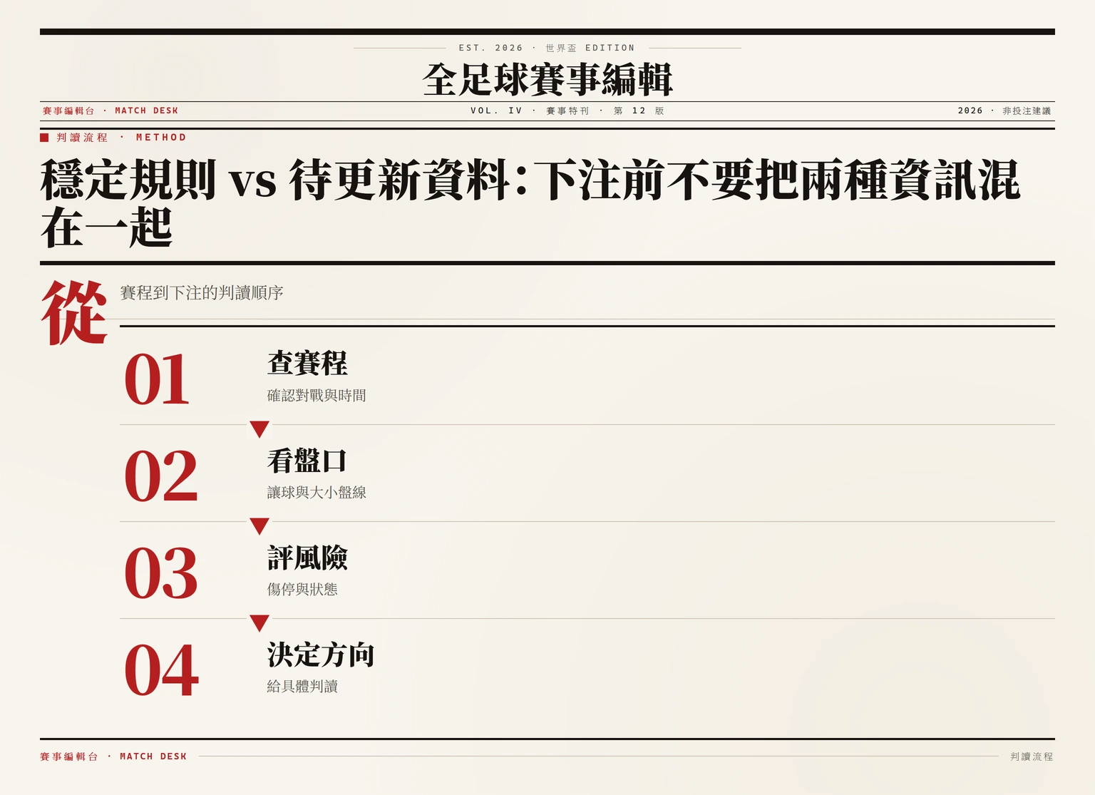 投注判讀流程資訊圖