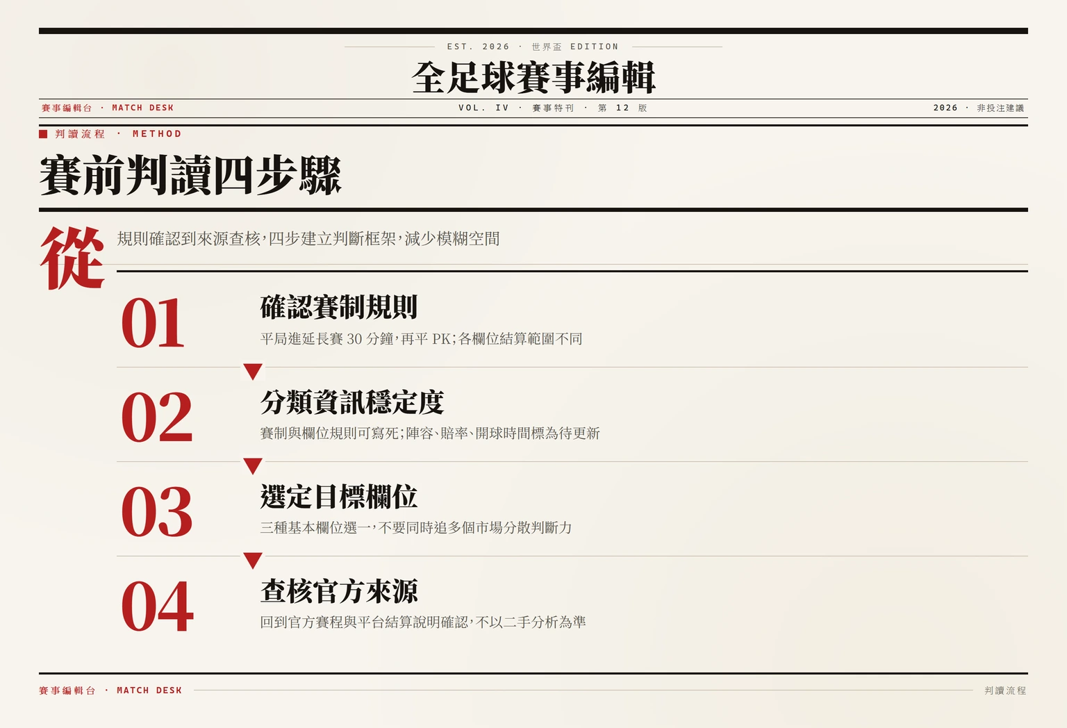 賽前判讀四步驟流程圖：確認賽制、分類資訊、選定欄位、查核來源