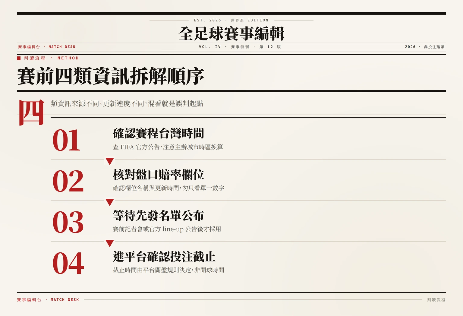 2026世界盃賽程台灣時間