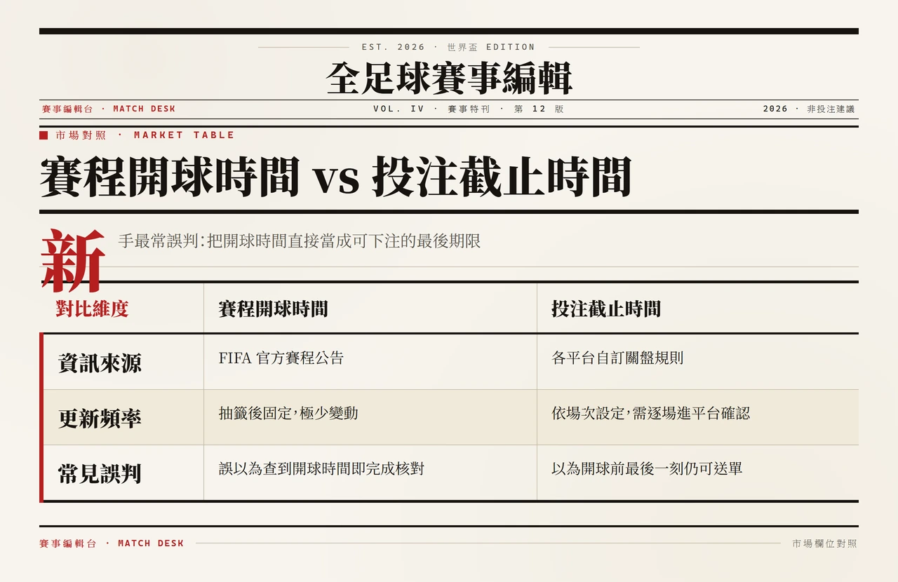 賽程開球時間與投注截止時間比較表:來源、更新頻率、常見誤判三維度